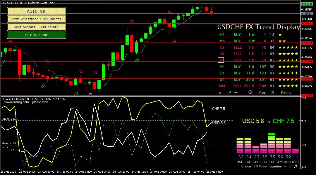 Franc, 25 Agustus 2023